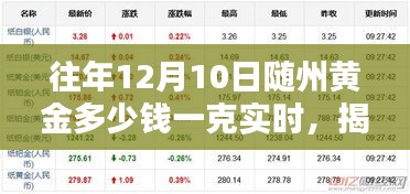 揭秘随州黄金价格走势，往年12月10日黄金实时价格及一克多少钱的探讨