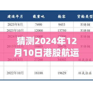 深度评测，预测2024年12月10日港股航运指数实时行情及特性分析