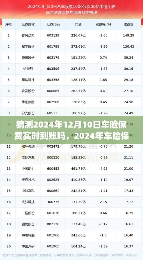 2024年车险保费到账时间预测，实时到账可能性及趋势分析