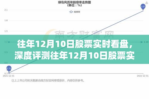 往年12月10日股票实时看盘深度解析，特性、体验、竞品对比及用户群体分析综述