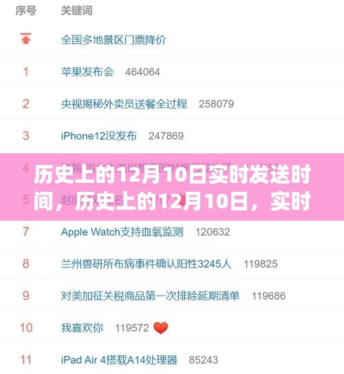 历史上的12月10日实时发送时间的价值与争议揭秘