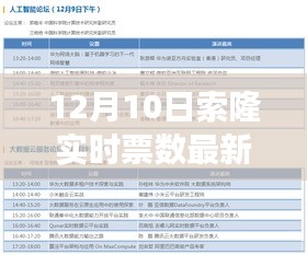 12月10日索隆实时票数最新动态及多维度观点剖析，热议焦点