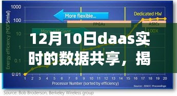 Daas实时数据共享革新之旅揭秘日，探索数据共享前沿技术