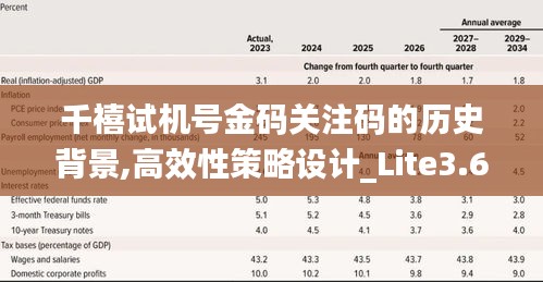 千禧试机号金码关注码的历史背景,高效性策略设计_Lite3.680