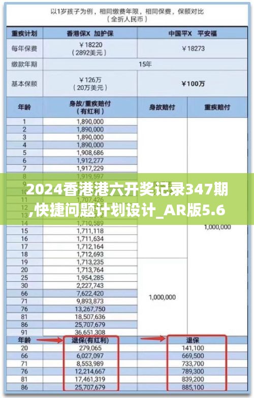 2024香港港六开奖记录347期,快捷问题计划设计_AR版5.684