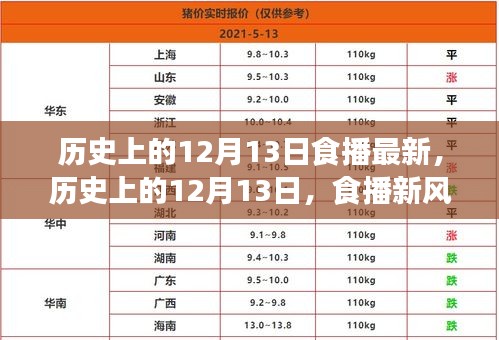 历史上的12月13日，食播新风尚崛起之路揭秘