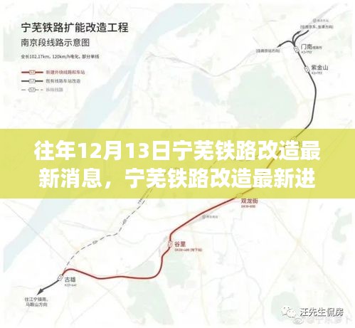 宁芜铁路改造最新进展深度解析，特性、用户体验与市场对比报告发布在即