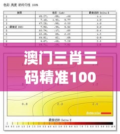 澳门三肖三码精准100%公司认证：精准度高，盈利更容易