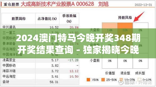 2024澳门特马今晚开奖348期开奖结果查询 - 独家揭晓今晚赢马的秘诀