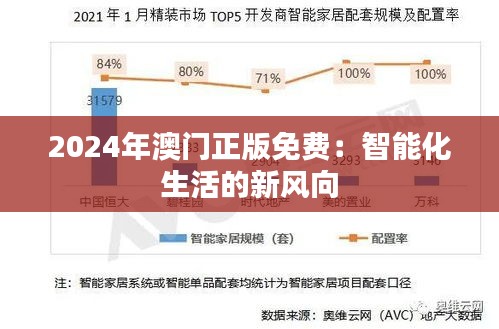 2024年澳门正版免费：智能化生活的新风向