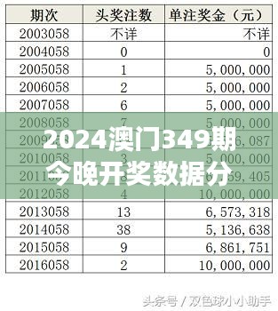 2024澳门349期今晚开奖数据分析：冷热号码的识别技巧