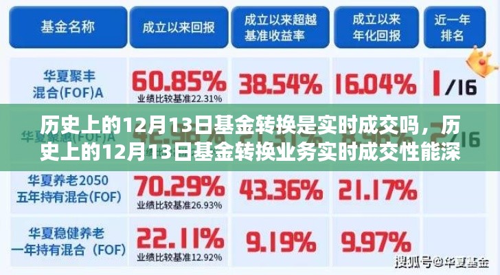 深度解析，历史上的12月13日基金转换业务的实时成交性能