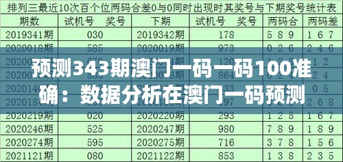 预测343期澳门一码一码100准确：数据分析在澳门一码预测中的应用