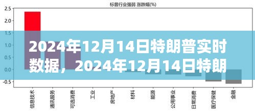 揭秘特朗普未来走向，深度解析其2024年实时数据动向与未来预测