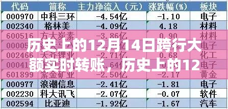 深入解析，历史上的跨行大额实时转账发展与影响——以十二月十四日为例