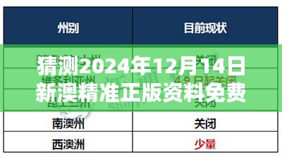 猜测2024年12月14日新澳精准正版资料免费：开放获取的新时代来临？