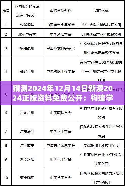 猜测2024年12月14日新澳2024正版资料免费公开：构建学习型社会的里程碑