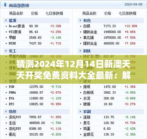 猜测2024年12月14日新澳天天开奖免费资料大全最新：解码未来开奖趋势