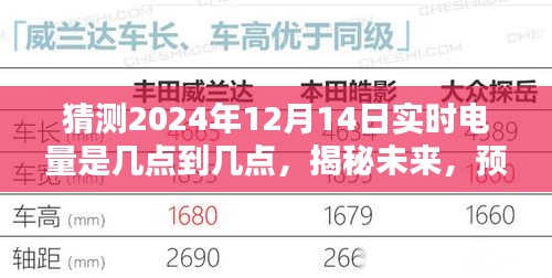 揭秘未来电量波动区间，预测2024年12月14日电量实时区间猜测