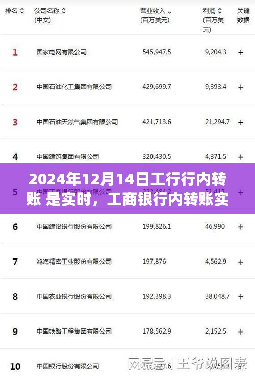 工商银行内转账实时性探讨，以观察日2024年12月14日为切入点