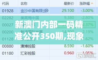 新澳门内部一码精准公开350期,现象解释管理_专属版1.677