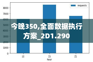 今晚350,全面数据执行方案_2D1.290