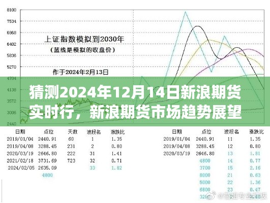 未来行情展望，解析新浪期货市场趋势展望（基于2024年视角）