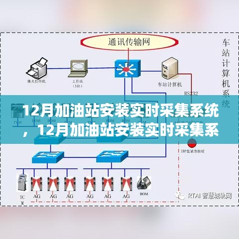 加油站智能化升级，实时采集系统助力高效管理