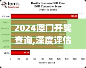 2024澳门开奖查询,深度评估解析说明_Chromebook10.247