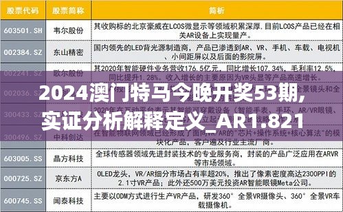 2024澳门特马今晚开奖53期,实证分析解释定义_AR1.821