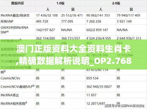 澳门正版资料大全资料生肖卡,精确数据解析说明_OP2.768