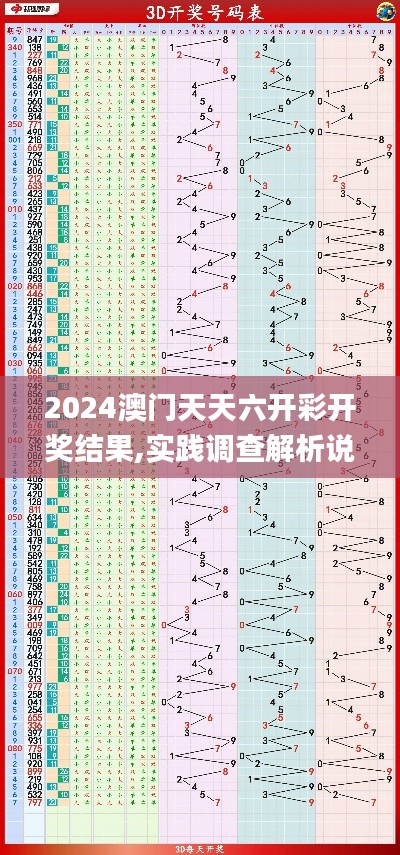 2024澳门天天六开彩开奖结果,实践调查解析说明_3D10.234