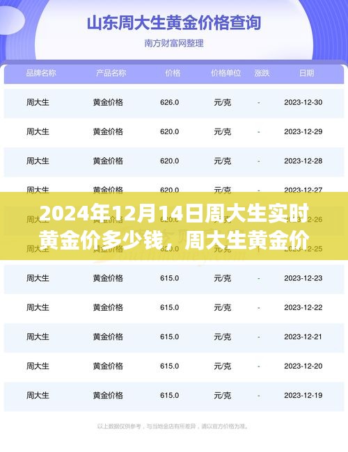 周大生黄金价格解析，实时金价与深度市场洞察（2024年12月14日）