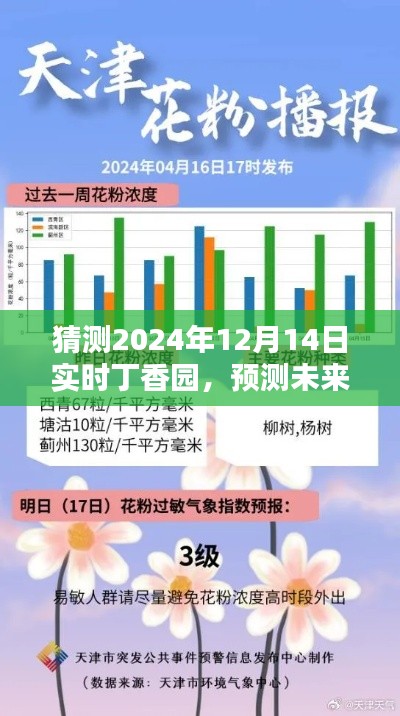 未来预测，2024年12月14日丁香园实时状态猜测指南