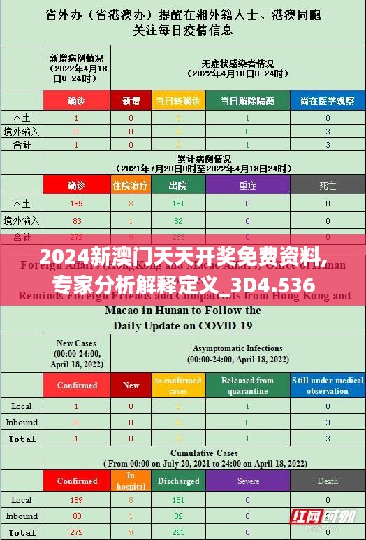 2024新澳门天天开奖免费资料,专家分析解释定义_3D4.536