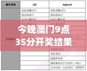 今晚澳门9点35分开奖结果,收益说明解析_AP8.677