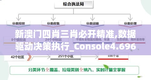 新澳门四肖三肖必开精准,数据驱动决策执行_Console4.696