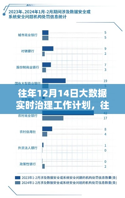 往年12月14日大数据实时治理工作计划的详解与探讨