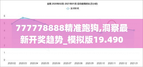 777778888精准跑狗,洞察最新开奖趋势_模拟版19.490