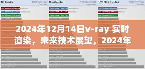 未来技术展望，2024年V-Ray实时渲染的应用与发展