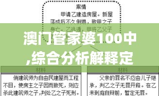 澳门管家婆100中,综合分析解释定义_QHD版1.973