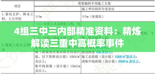 4组三中三内部精准资料：精炼解读三重中高概率事件