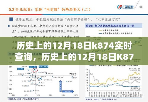 历史上的12月18日K874实时查询深度解析与影响探讨