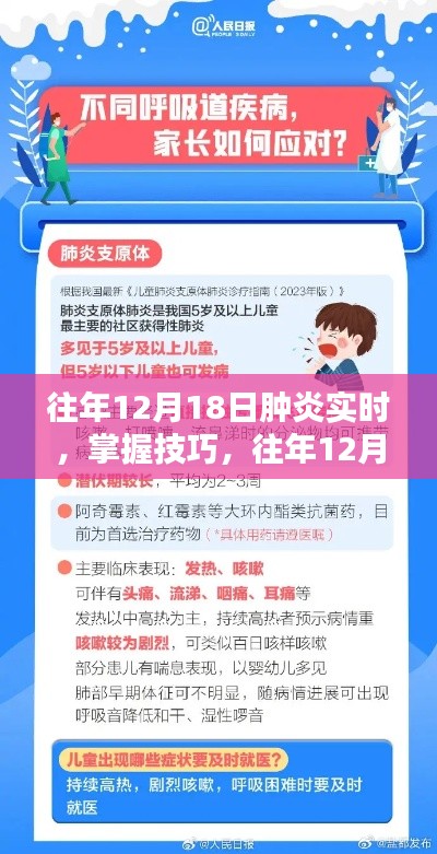 往年12月18日肿炎的实时应对策略与监测，初学者与进阶用户指南