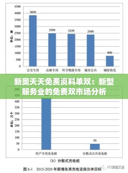 新奥天天免费资料单双：新型服务业的免费双市场分析