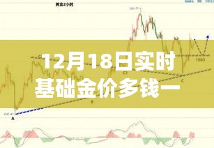 12月18日实时基础金价深度解析，价格、特性、使用体验与市场竞争力探讨