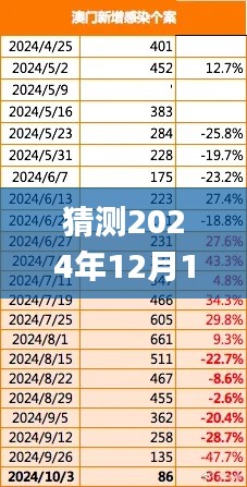 猜测2024年12月18日2024澳门正版免费精准大全,实时数据解释定义_Windows4.998