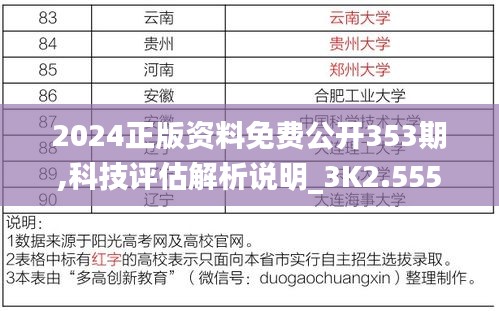 2024正版资料免费公开353期,科技评估解析说明_3K2.555