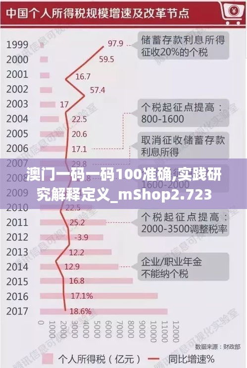 澳门一码一码100准确,实践研究解释定义_mShop2.723