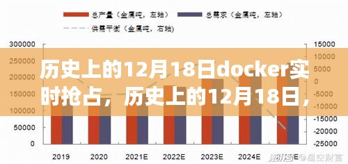 历史上的Docker市场实时抢占日，揭秘十二月十八日的竞争格局